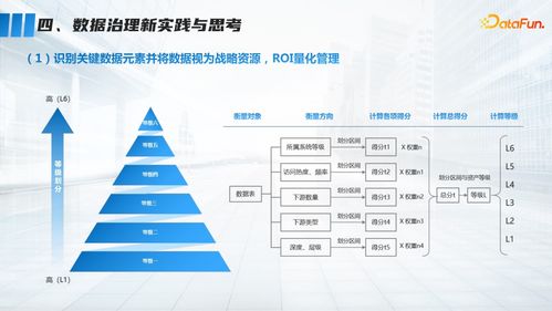 廣告業(yè)務(wù)中的數(shù)據(jù)治理 金融視角下的實踐與思考