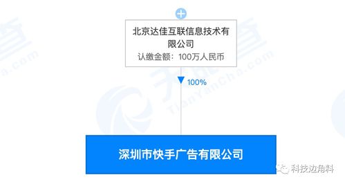 快手深圳成立廣告公司，注冊(cè)資本100萬(wàn)元深化業(yè)務(wù)布局