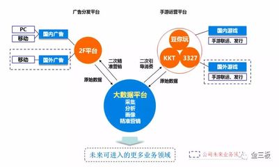 摘牌后三度聯(lián)姻，遙望網(wǎng)絡(luò)20億