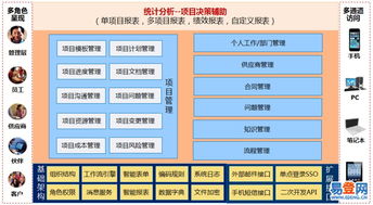 南山科技園易登網機電智能化系統集成項目管理軟件應用探索