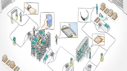 MES系統如何提升智能工廠的四大核心能力