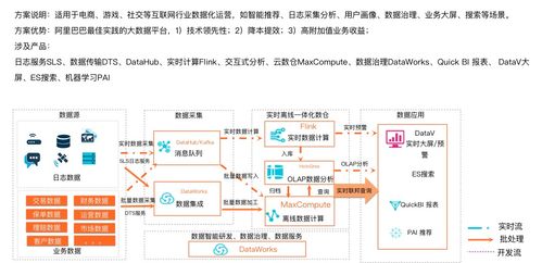 云原生HSAP系統(tǒng)Hologres 驅(qū)動機(jī)電智能化轉(zhuǎn)型的核心引擎