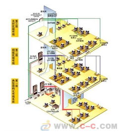 東莞綜合布線、網(wǎng)絡(luò)工程與系統(tǒng)集成 構(gòu)建高效智能化的機(jī)電系統(tǒng)