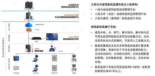 環(huán)境工程技術(shù) 構(gòu)筑綠色未來的核心力量